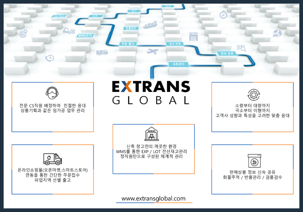 엑스트란스글로벌 회사 소개 및 강점