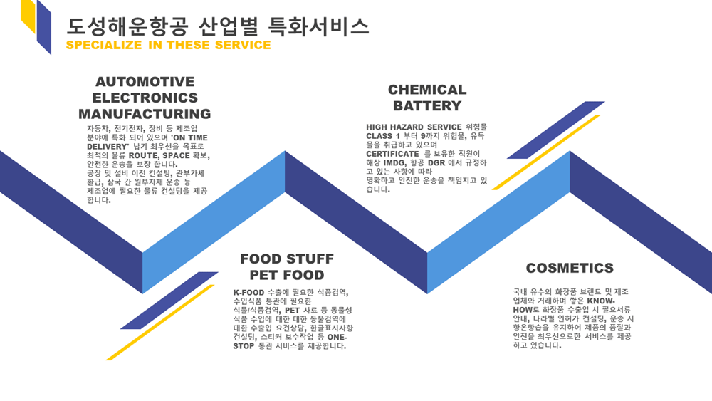 도성해운항공의 특화 서비스