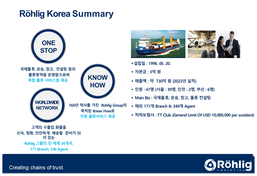 로릭코리아 : 회사 소개