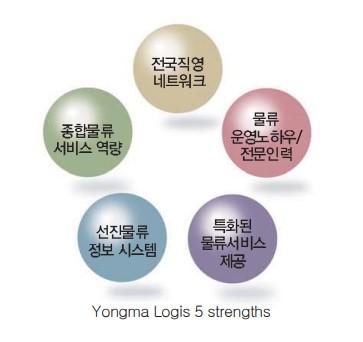 용마로지스의 강점