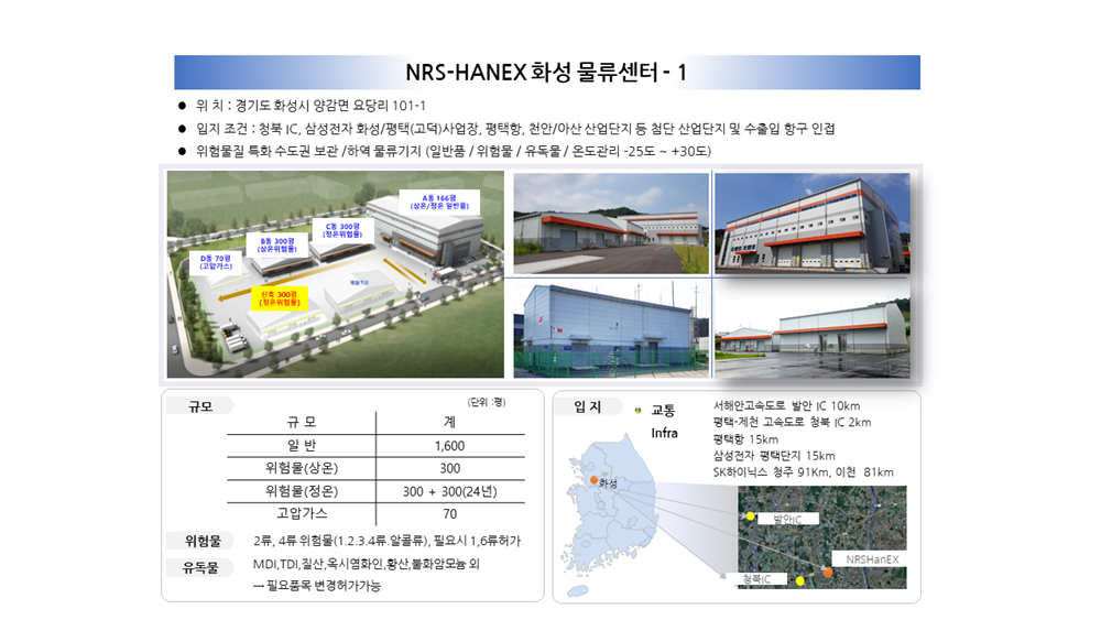 NRS LOGISTICS KOREA 인프라