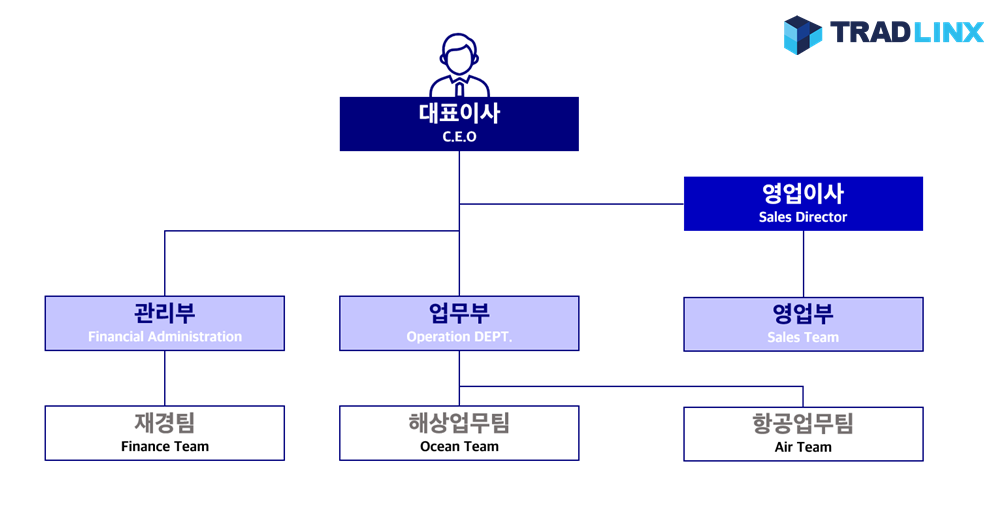 케니황월드에이젼시 제공 서비스