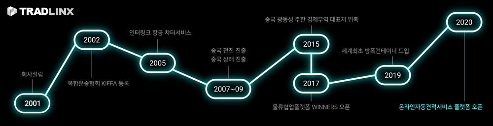윈윈로지스틱스코리아 회사 소개