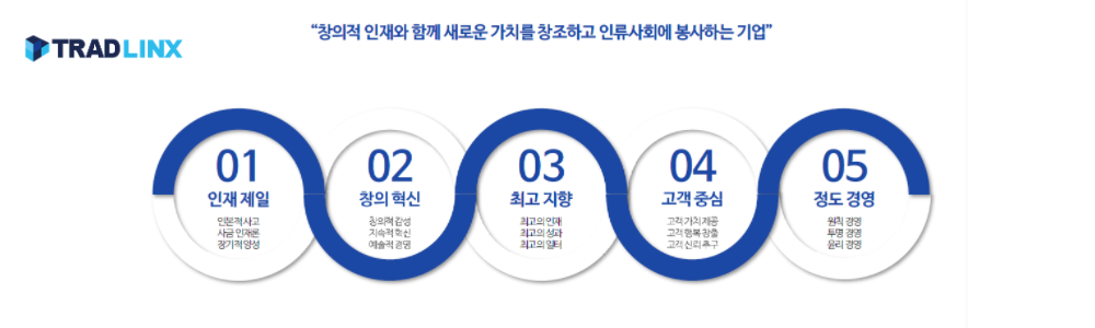 에이치케이씨(HKC) 회사 소개