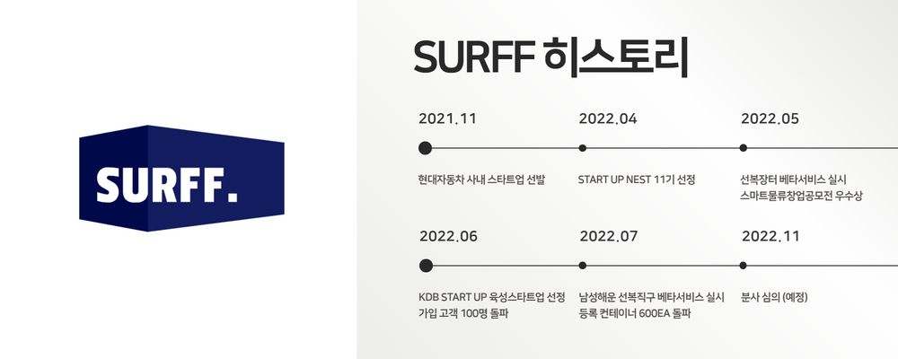 SURFF 회사 소개