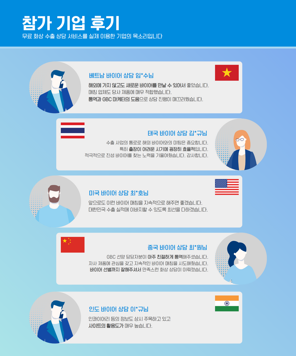 경기도경제과학진흥원 수출 지원 서비스 소개