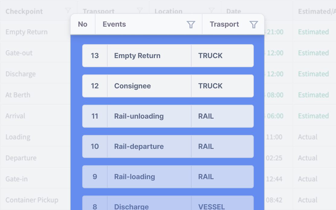 FEATURES Container Tracking
